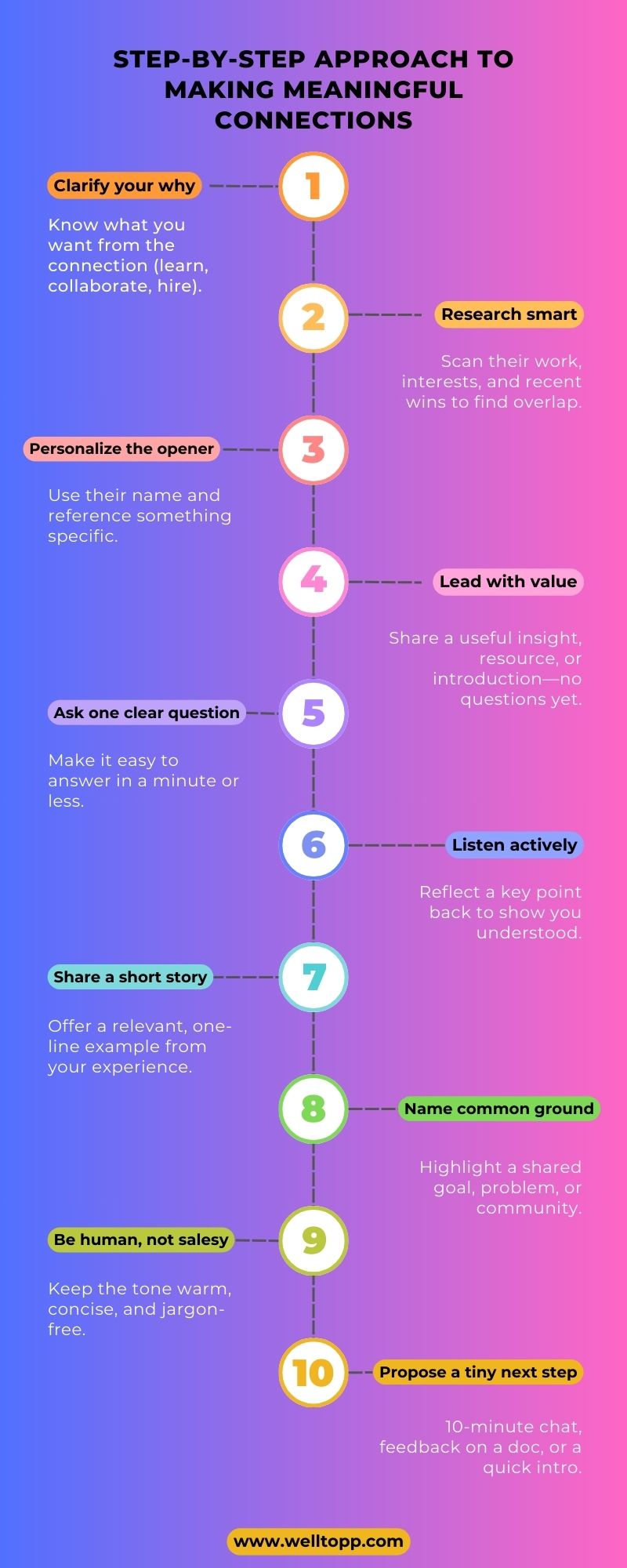 Step-by-Step Approach to Making Meaningful Connections